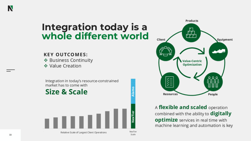Investor Day 2022 – Nextier Oilfield Solutions – slide 31