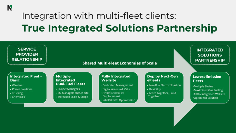 Investor Day 2022 – Nextier Oilfield Solutions – slide 32