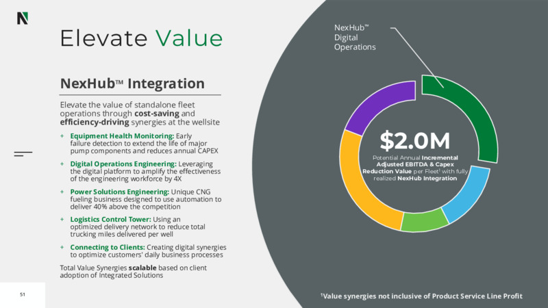 Investor Day 2022 – Nextier Oilfield Solutions – slide 49