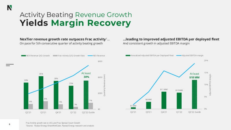 JP Morgan Energy Conference – Nextier Oilfield Solutions – slide 6