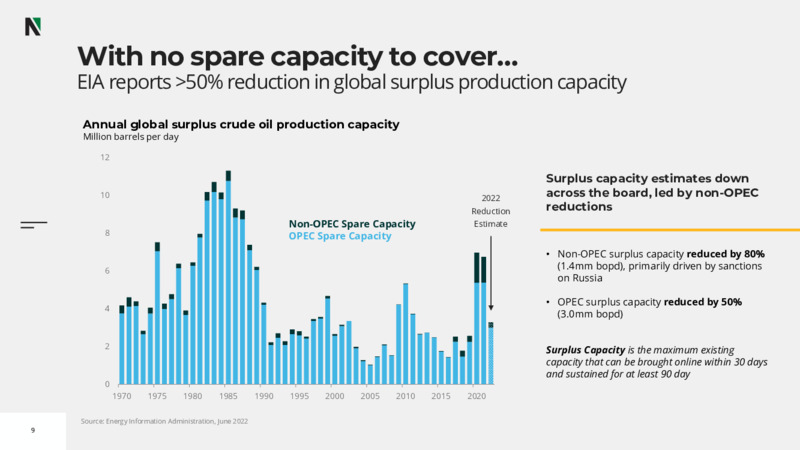 M&A Update – Nextier Oilfield Solutions – slide 7