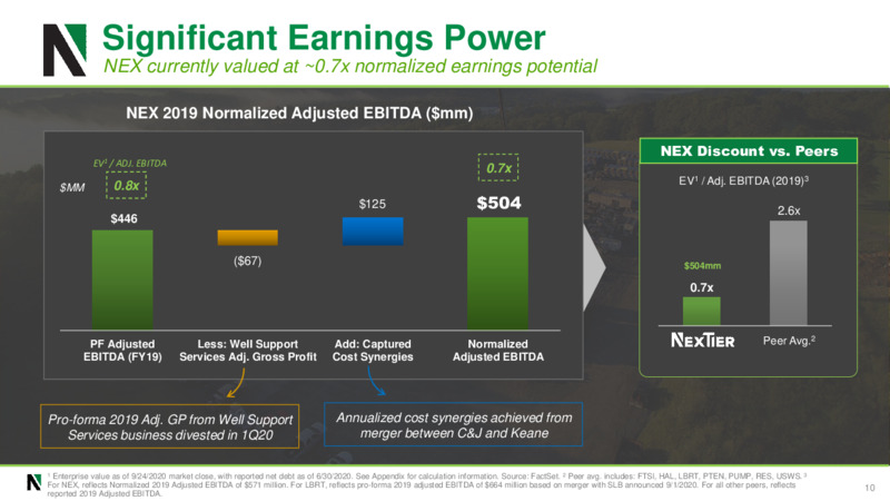 September 2020 Investor Presentation – Nextier Oilfield Solutions – slide 9