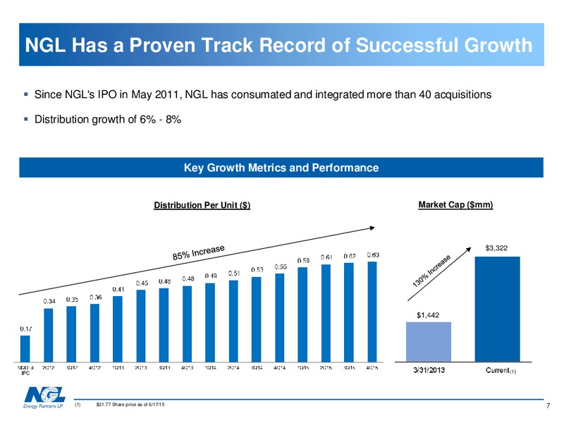 CREDIT SUISSE CONFERENCE – NGL Energy Partners Lp – slide 6