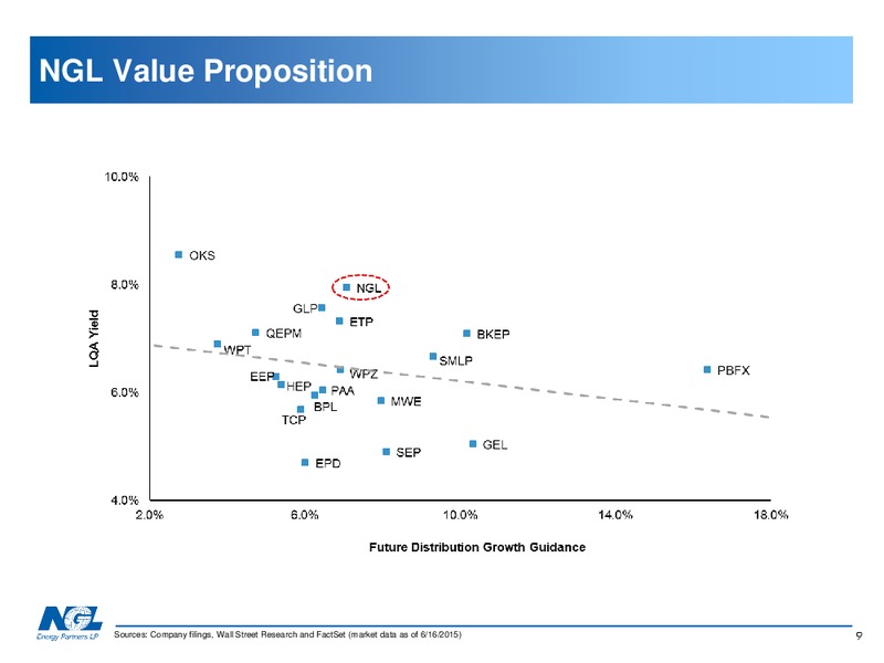 CREDIT SUISSE CONFERENCE – NGL Energy Partners Lp – slide 8