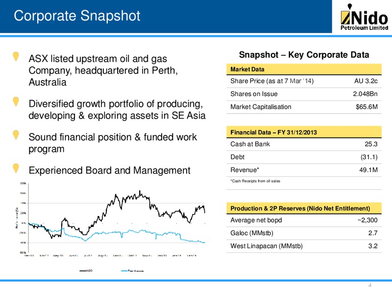 MARCH 2014 INVESTOR PRESENTATION – Nido Petroleum Ltd. – slide 3