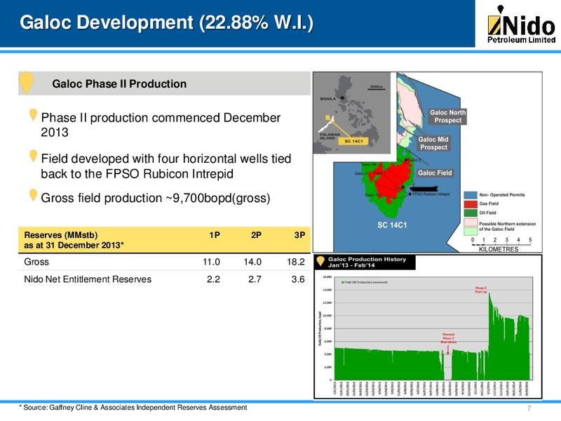 MARCH 2014 INVESTOR PRESENTATION – Nido Petroleum Ltd. – slide 6
