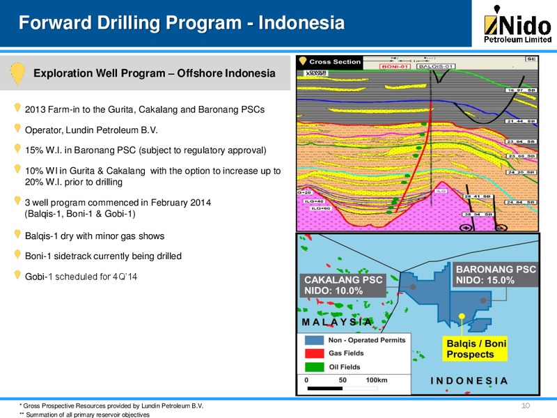 MARCH 2014 INVESTOR PRESENTATION – Nido Petroleum Ltd. – slide 9