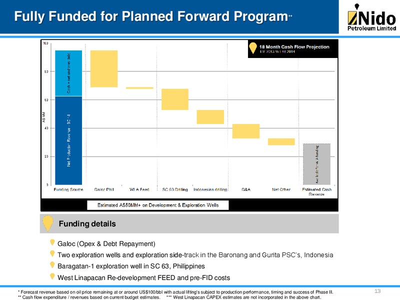 MARCH 2014 INVESTOR PRESENTATION – Nido Petroleum Ltd. – slide 12