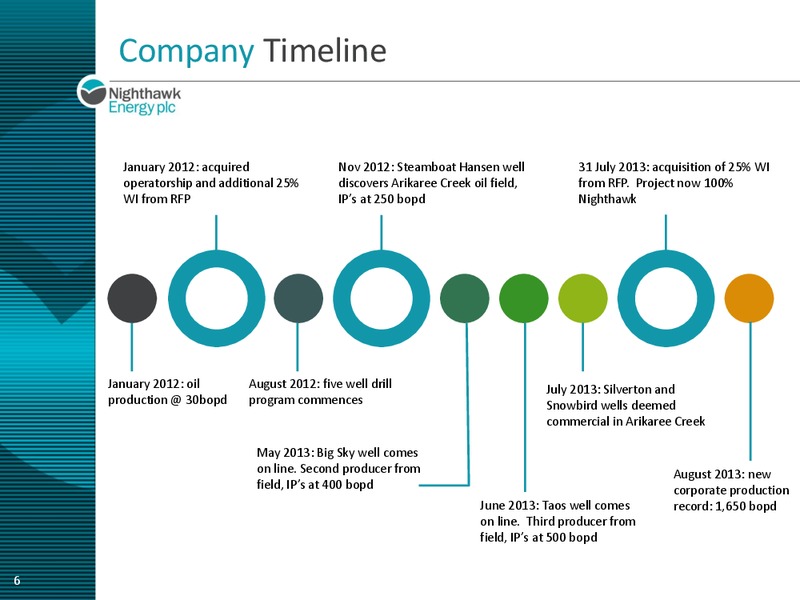 EnerComs The Oil Gas Conference – Nighthawk Energy Plc – slide 5