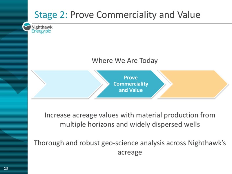 EnerComs The Oil Gas Conference – Nighthawk Energy Plc – slide 12
