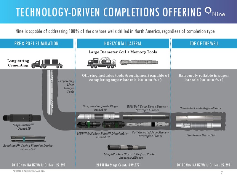 Credit Suisse Conference – Nine Energy Service – slide 6