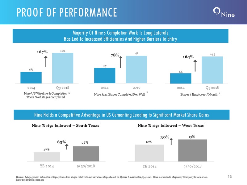 Credit Suisse Conference – Nine Energy Service – slide 14