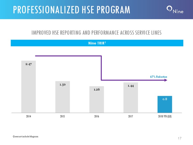 Credit Suisse Conference – Nine Energy Service – slide 16