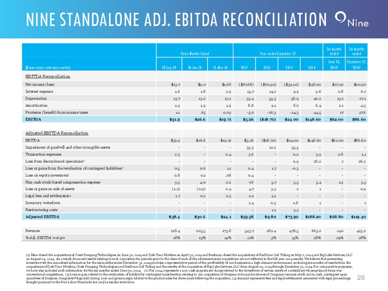 Credit Suisse Conference – Nine Energy Service – slide 25