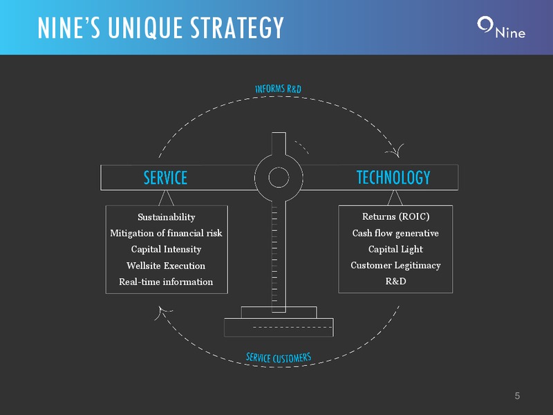 4Q and FY 2018 Earnings Conference Call Presentation – Nine Energy Service – slide 4