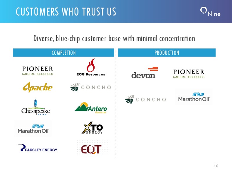 4Q and FY 2018 Earnings Conference Call Presentation – Nine Energy Service – slide 15