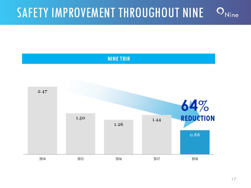 4Q and FY 2018 Earnings Conference Call Presentation – Nine Energy Service – slide 16
