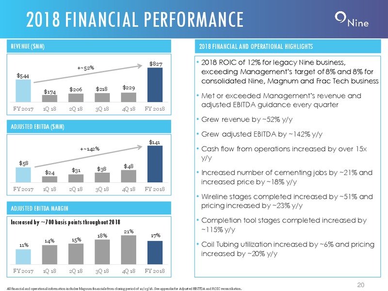 4Q and FY 2018 Earnings Conference Call Presentation – Nine Energy Service – slide 19