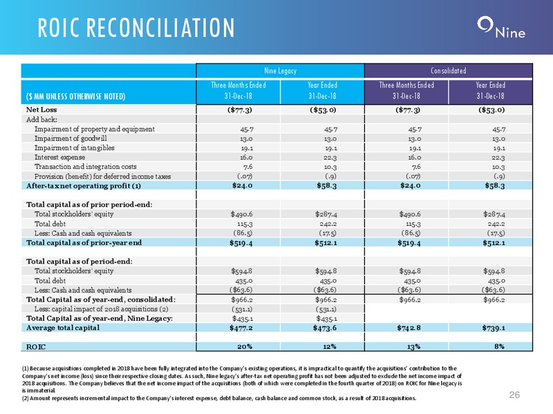 4Q and FY 2018 Earnings Conference Call Presentation – Nine Energy Service – slide 25
