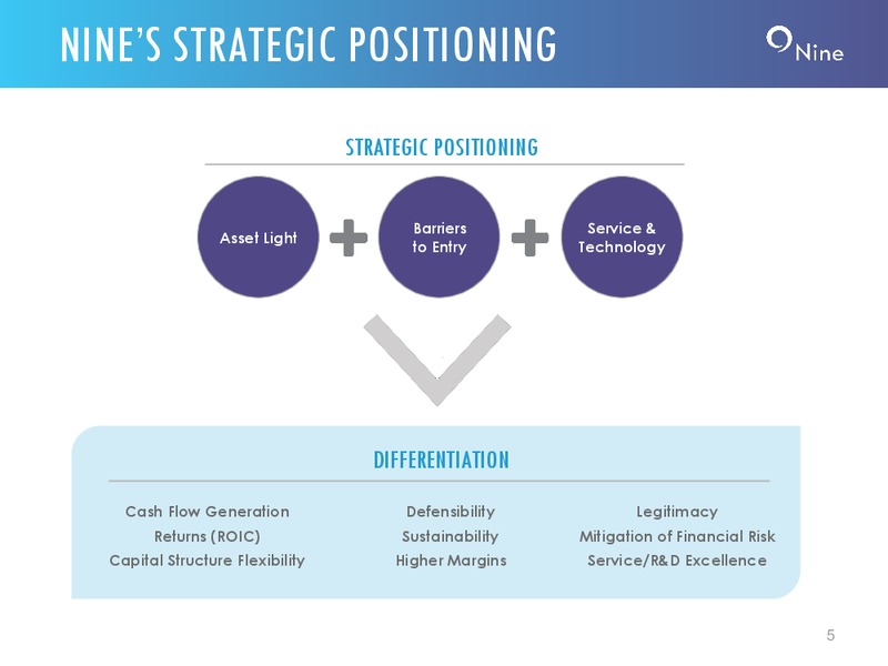 4Q 2019 Earnings Presentation – Nine Energy Service – slide 4
