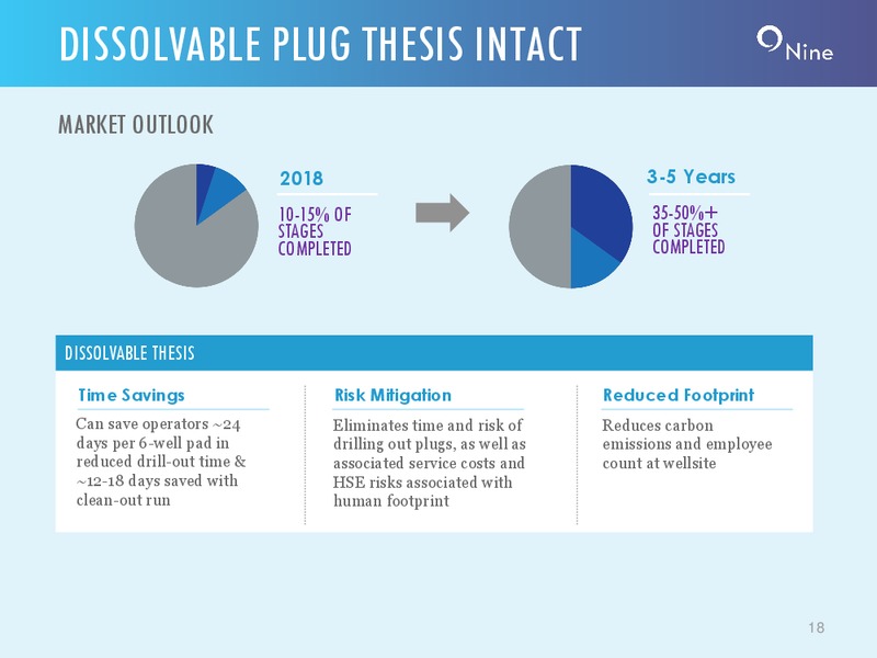 4Q 2019 Earnings Presentation – Nine Energy Service – slide 17
