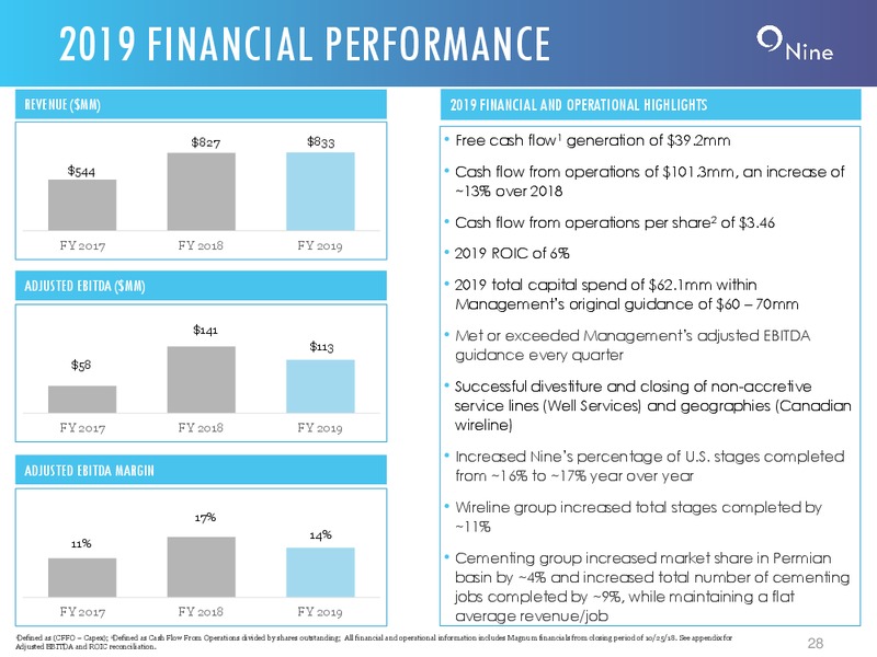 4Q 2019 Earnings Presentation – Nine Energy Service – slide 27