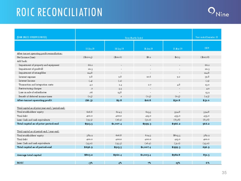 4Q 2019 Earnings Presentation – Nine Energy Service – slide 34