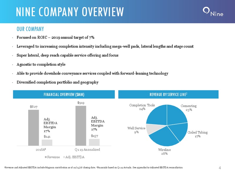 1Q 2019 Earnings Presentation – Nine Energy Service – slide 3