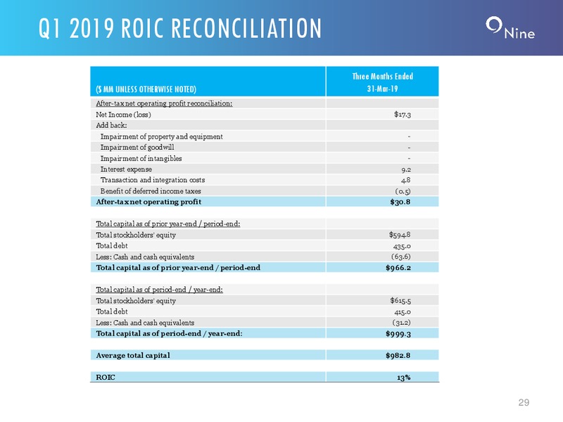1Q 2019 Earnings Presentation – Nine Energy Service – slide 28