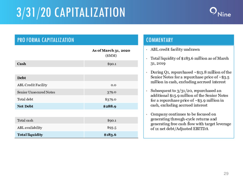 Q1 2020 Earnings Presentation – Nine Energy Service – slide 28