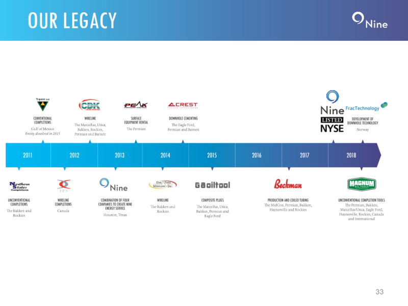 Q1 2020 Earnings Presentation – Nine Energy Service – slide 32