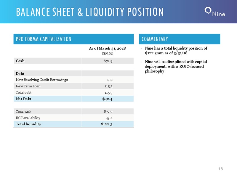 JP Morgan Energy Equity Conference – Nine Energy Service – slide 17