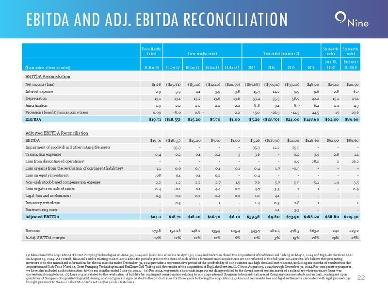 JP Morgan Energy Equity Conference – Nine Energy Service – slide 21