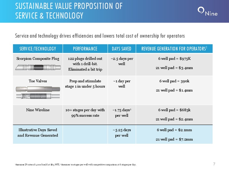 August 2018 Investor Presentation – Nine Energy Service – slide 6