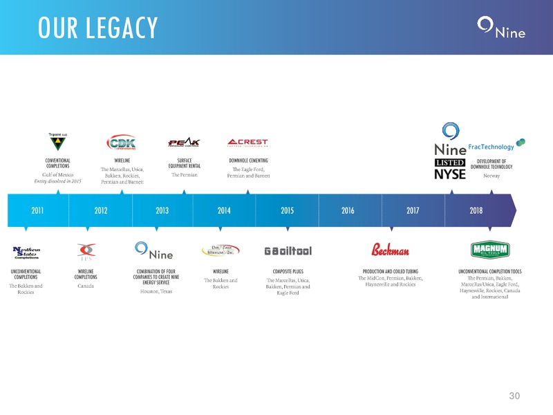 2Q 2019 Earnings Presentation – Nine Energy Service – slide 29