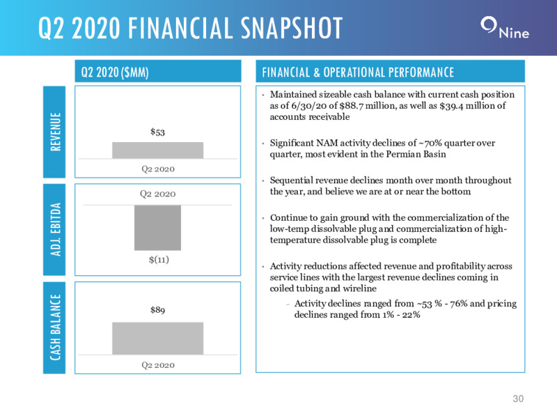 Q2 2020 Investor Presentation – Nine Energy Service – slide 29