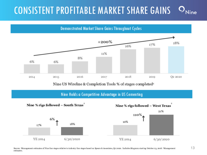Q2 2020 Investor Presentation – Nine Energy Service – slide 12