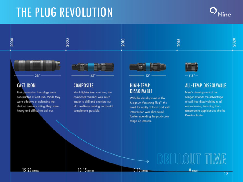 Q2 2020 Investor Presentation – Nine Energy Service – slide 17