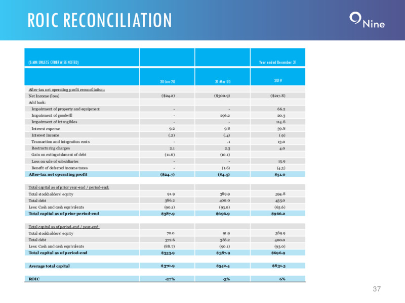 Q2 2020 Investor Presentation – Nine Energy Service – slide 36