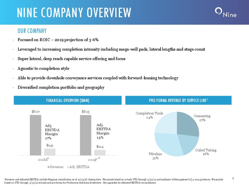3Q 2019 Earnings Presentation – Nine Energy Service – slide 3