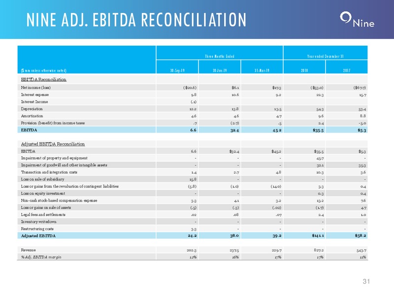 3Q 2019 Earnings Presentation – Nine Energy Service – slide 30
