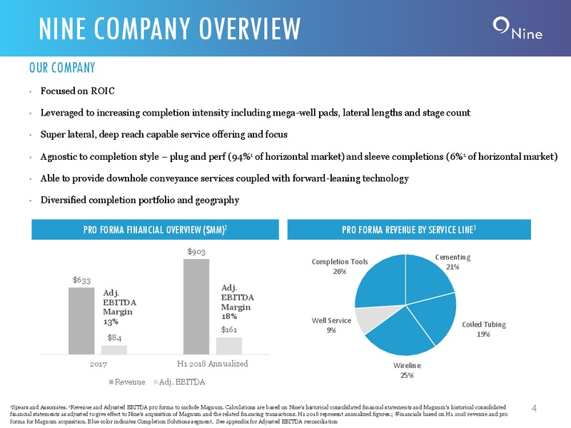 3Q 2018 Investor Presentation – Nine Energy Service – slide 3