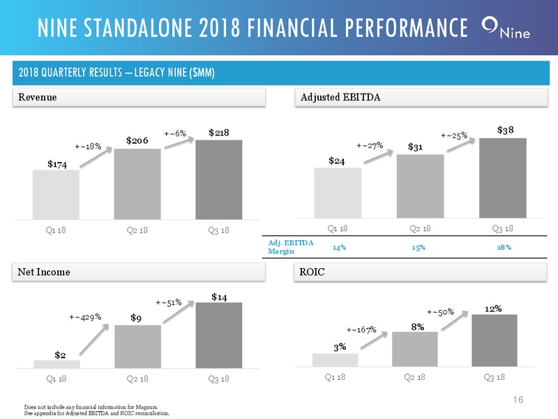 3Q 2018 Investor Presentation – Nine Energy Service – slide 15