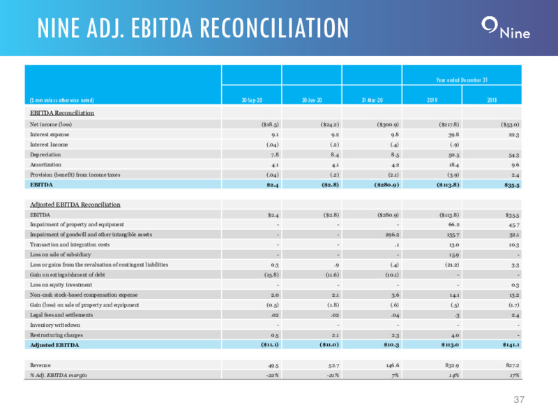 Q3 2020 Earnings Presentation – Nine Energy Service, Inc. – slide 36