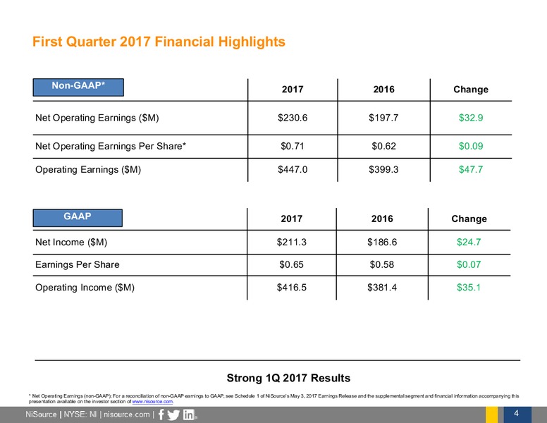 2017 First Quarter Earnings Call – Nisource Inc. – slide 3