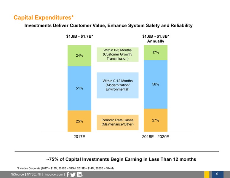 2017 First Quarter Earnings Call – Nisource Inc. – slide 8
