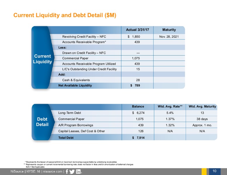 2017 First Quarter Earnings Call – Nisource Inc. – slide 9