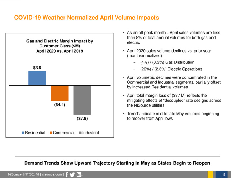 COVID19 Supplemental Investor Update – Nisource Inc. – slide 5