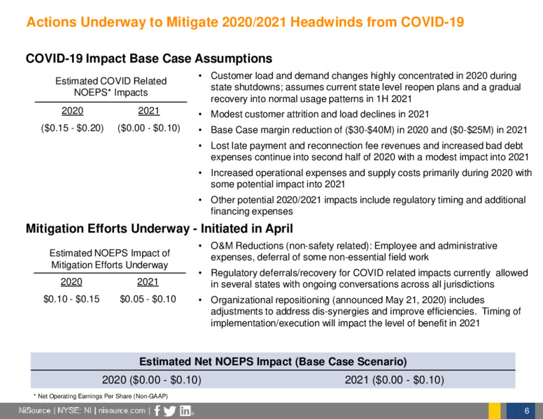 COVID19 Supplemental Investor Update – Nisource Inc. – slide 6