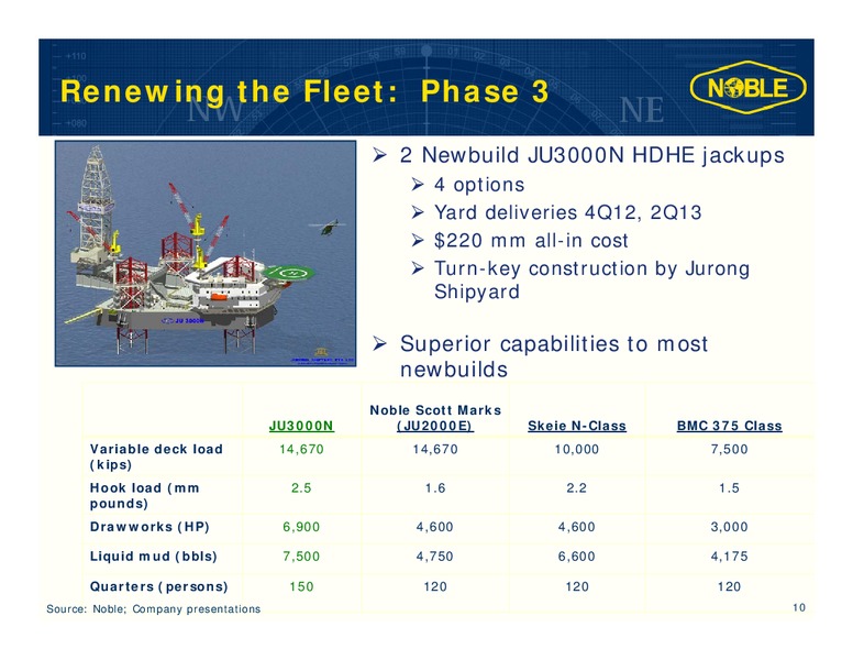CREDIT SUISSE ENERGY SUMMIT – Noble Corporation plc – slide 9